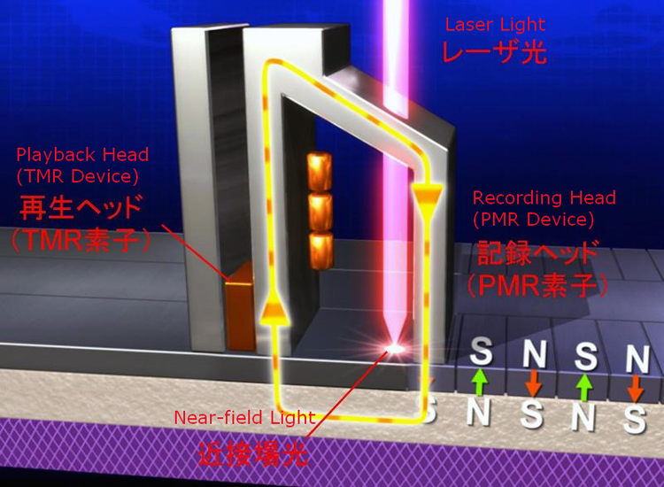 TDK’s novel laser assisted “HAMR” magnetic recording system