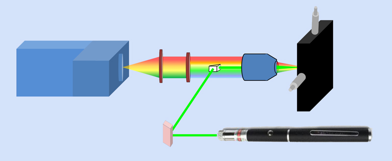 Interesting point: Schematic of the Raman spectrometer, based on the 