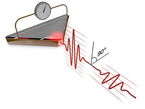 Fig.2. Measurement of electric currents induced by the electric field of light.
