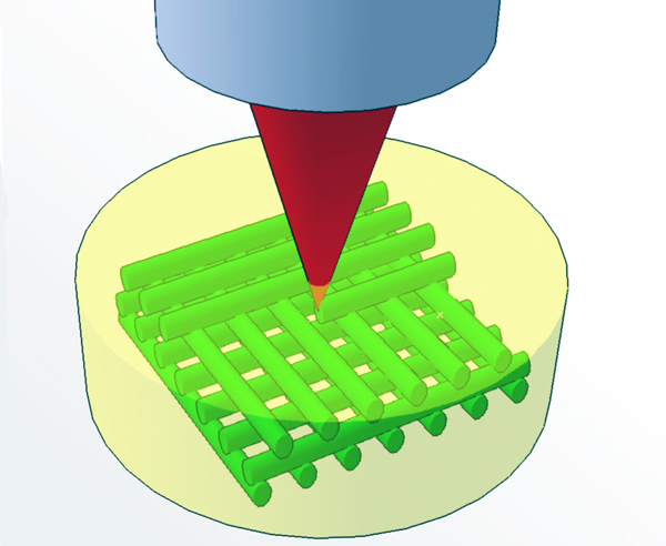 3D Photo-grafting technique: A laser shines into the hydrogel (yellow).