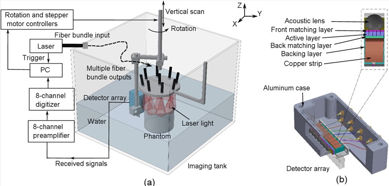 Two-laser photoacoustic setup