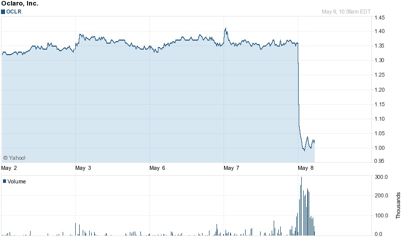 Down 25%: Oclaro's stock slips to $1