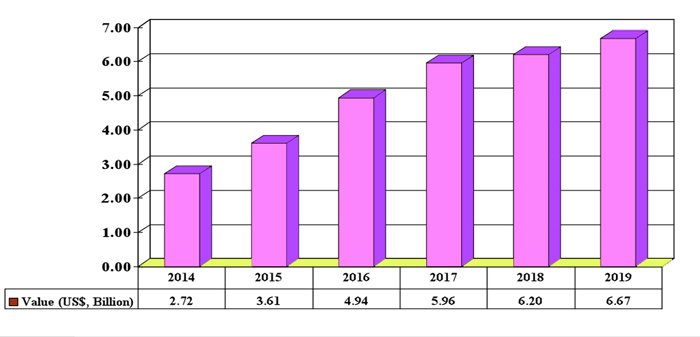 In the pink: APAC sales of LED lamps for general lighting 2014-2019.