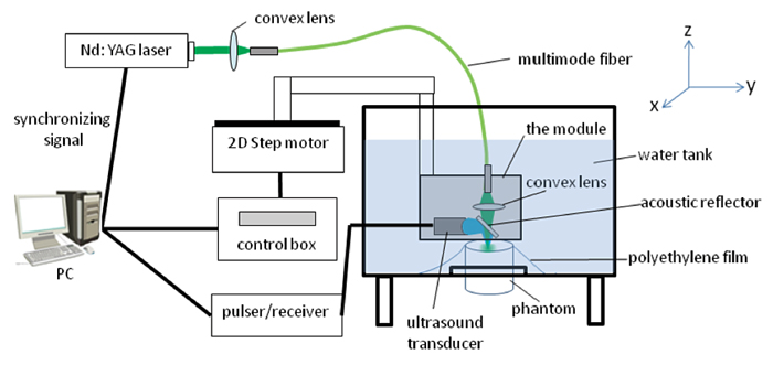 Schematic of CSU's photoacoustic imaging system.