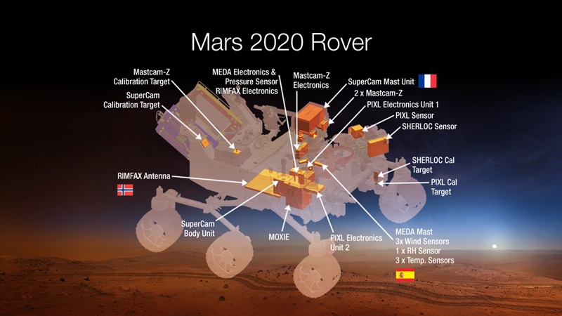 Mars 2020 Rover: the instruments (click to enlarge)
