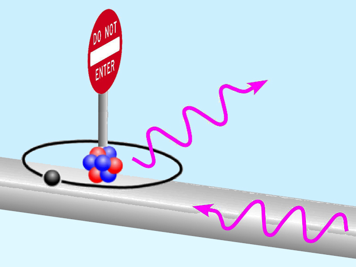 No entry; artist's impression of a one-way street for photons.