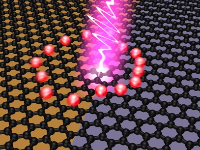 Infrared light absorption at the interface between two graphene areas.