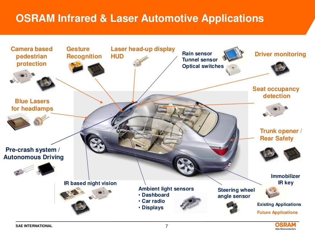 Diverse: Osram's infrared and laser-based automotive applications.