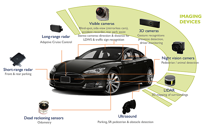 From applications to devices: imaging technologies are finding ever more roles in the latest cars.