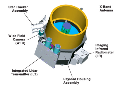 Out of space: The layout of the payload, with key instrument characteristics detailed.