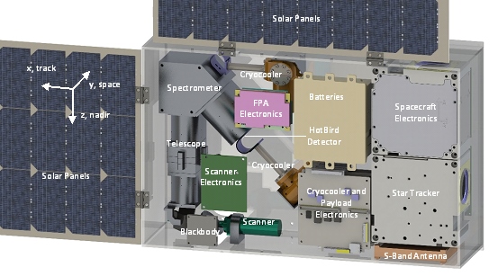 CIRAS CubeSat payload (click to enlarge)
