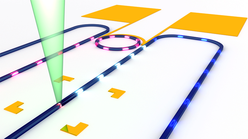 Integrated quantum circuit: photons emitted from a nanowire quantum dot are then filtered.