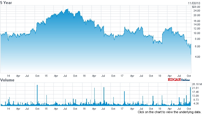 On the slide: Infinera stock (past five years)