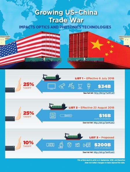 Tariffs and optics technologies (click to enlarge)