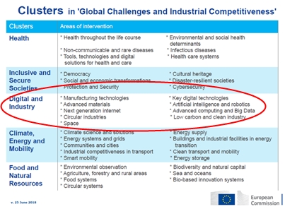 Digital and industry 'cluster' - but no mention of photonics