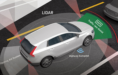 Innovative LIDAR offerings aiming to accelerate future of autonomous driving.