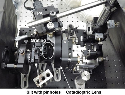 Compact spectrometer has a catadioptric lens with reflective and refractive parts.