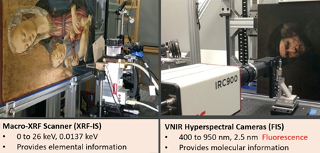 Snappy: NGA's Macro XRF Scanner  and VNIR / SWIR hyperspectral cameras.