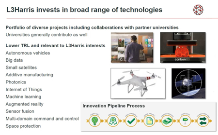 L3Harris invests in many photonics-related technologies.