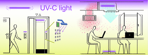 ICFO scientists support the use of UVC light to cut Covid-19 transmission indoors.