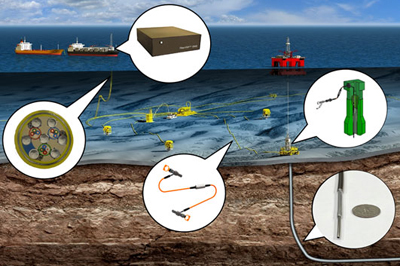 Odassea provides topside distributed acoustic sensing of subsea wells.