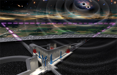 Einstein Telescope: ambitious project for terrestrial gravity wave observatory.