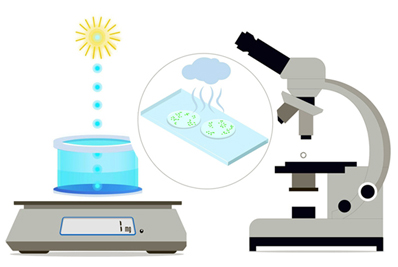 Gravimetry, deposition of microdroplets, and microscopy.