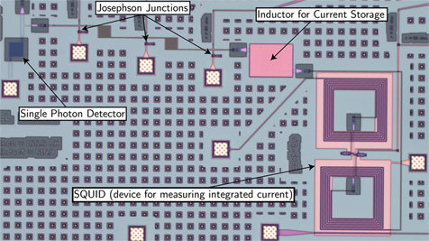 Superconducting circuit that behaves like an artificial version of a synapse.