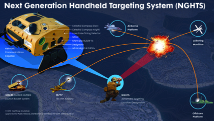 Northrop Grumman’s Next Generation Handheld Targeting System. Click for info.