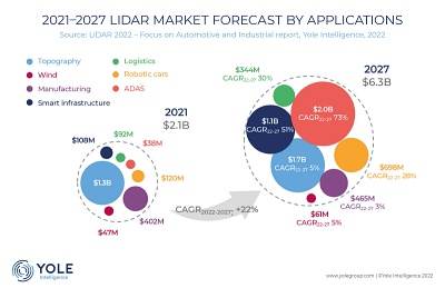Lidar market: automotive impetus