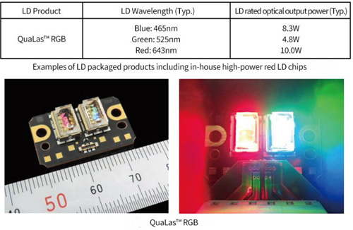 Specifications: Nichia’s LD packaged products including the new red LD chips.