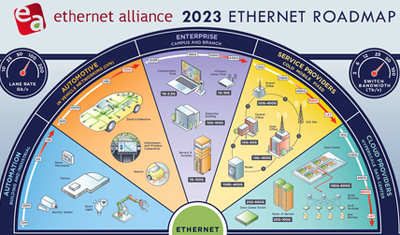 Roadmap: Ethernet Alliance.