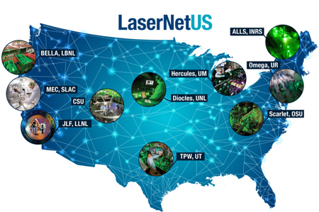 LaserNetUS includes the most powerful lasers in the United States and Canada.