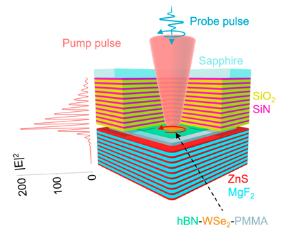 Schematic of the U-M optical cavity. Click for info. 