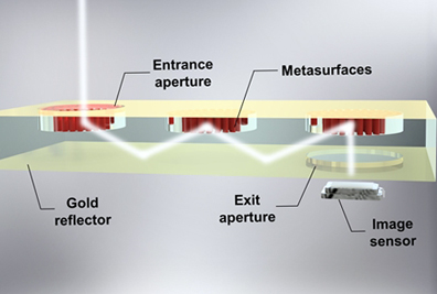 Schematic of a next-gen ultra-thin camera that utilizes metasurfaces.