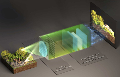 Metalens composed of an array of nanostructures with arbitrary rotational angles.