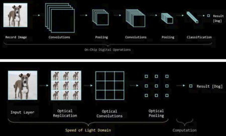 Conventional imaging and Imagia’s optical feature detection technique. 