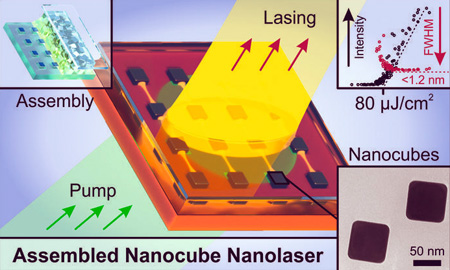 Schematic showing the nanocube nanolaser.