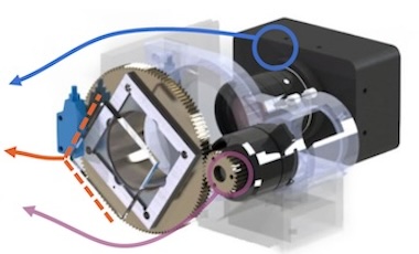 World in motion: rotating prism