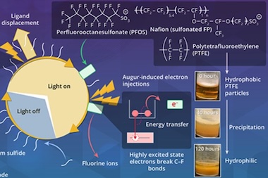 Tough to breakdown: visible light process