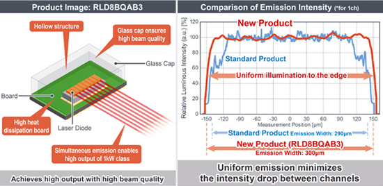 Specification and performance of the new diode. Click to enlarge.