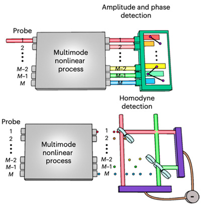 KAIST experimental scheme. Click for info.