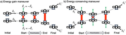 Two of satellite maneuvers that could be enabled by laser interlinks. Click for info.