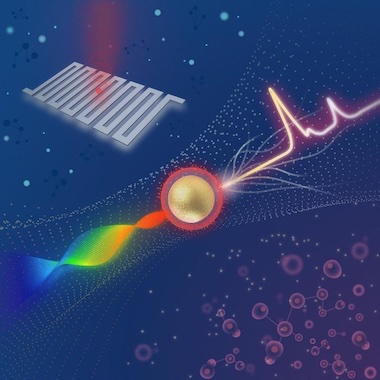 Sensitive and specific: surface-enhanced Raman spectroscopy