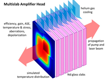Multislab amplifier.