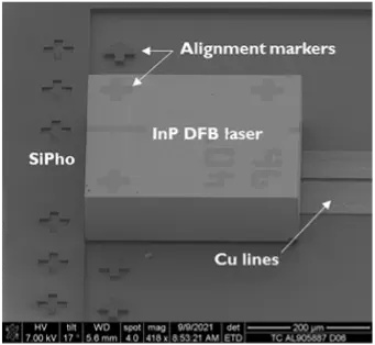 Laser integration options