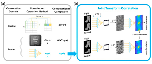 pJTC Convolutional techniques. Click for further information.