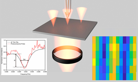 “SPRATS bridges critical gaps between far-field and near-field methodologies.”