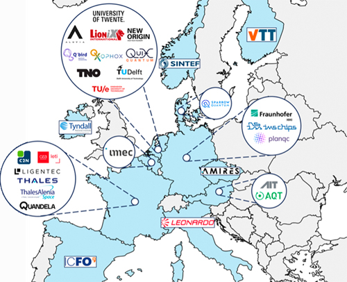 Pan-European: the P4Q consortium.