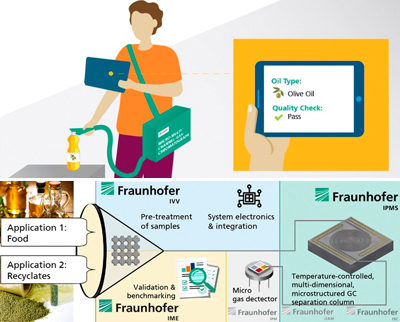 Schematic of the “PUMMEL” mobile gas chromatography system.